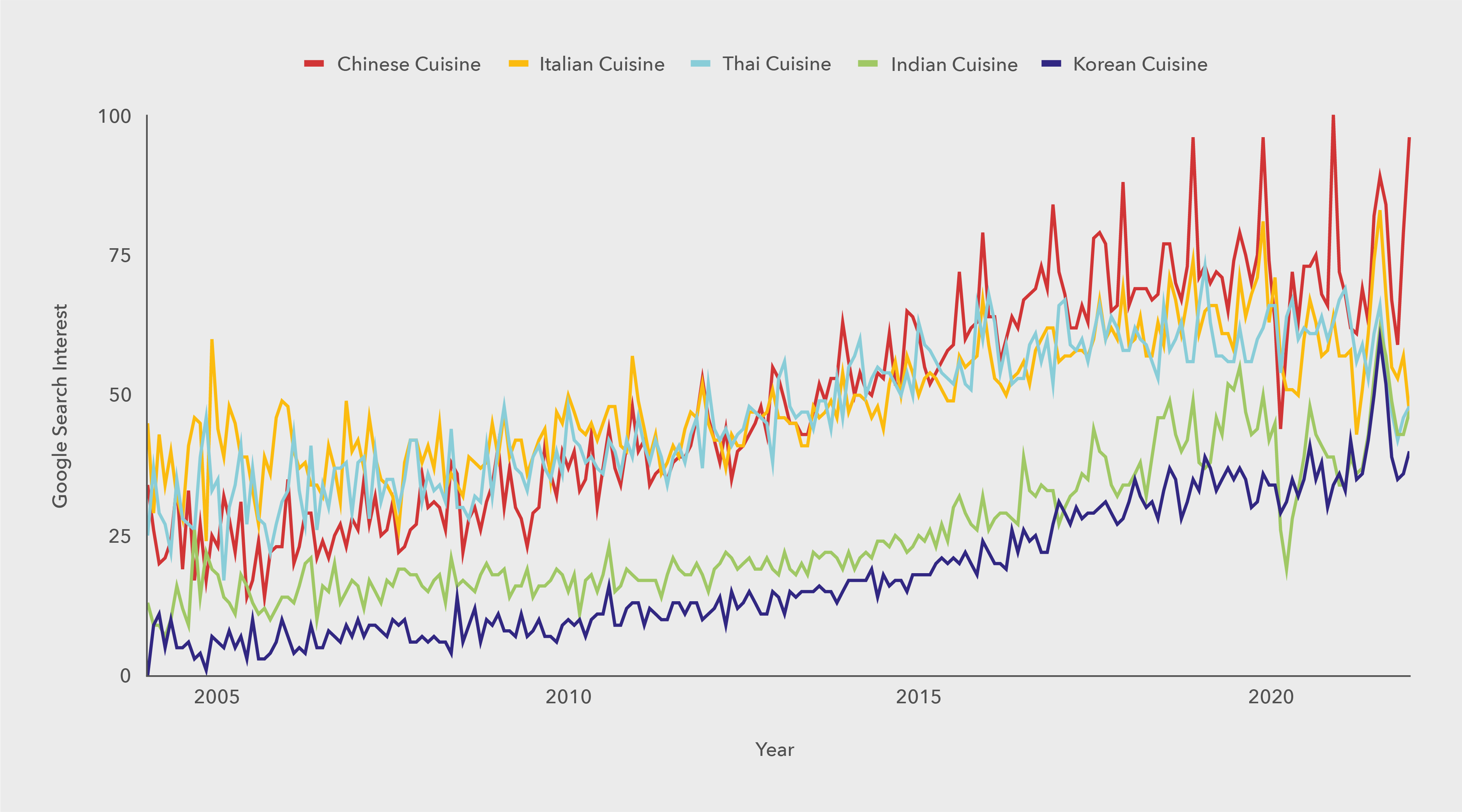 <h2>The Top Cuisines in Canada for Lunar New Year</h2>