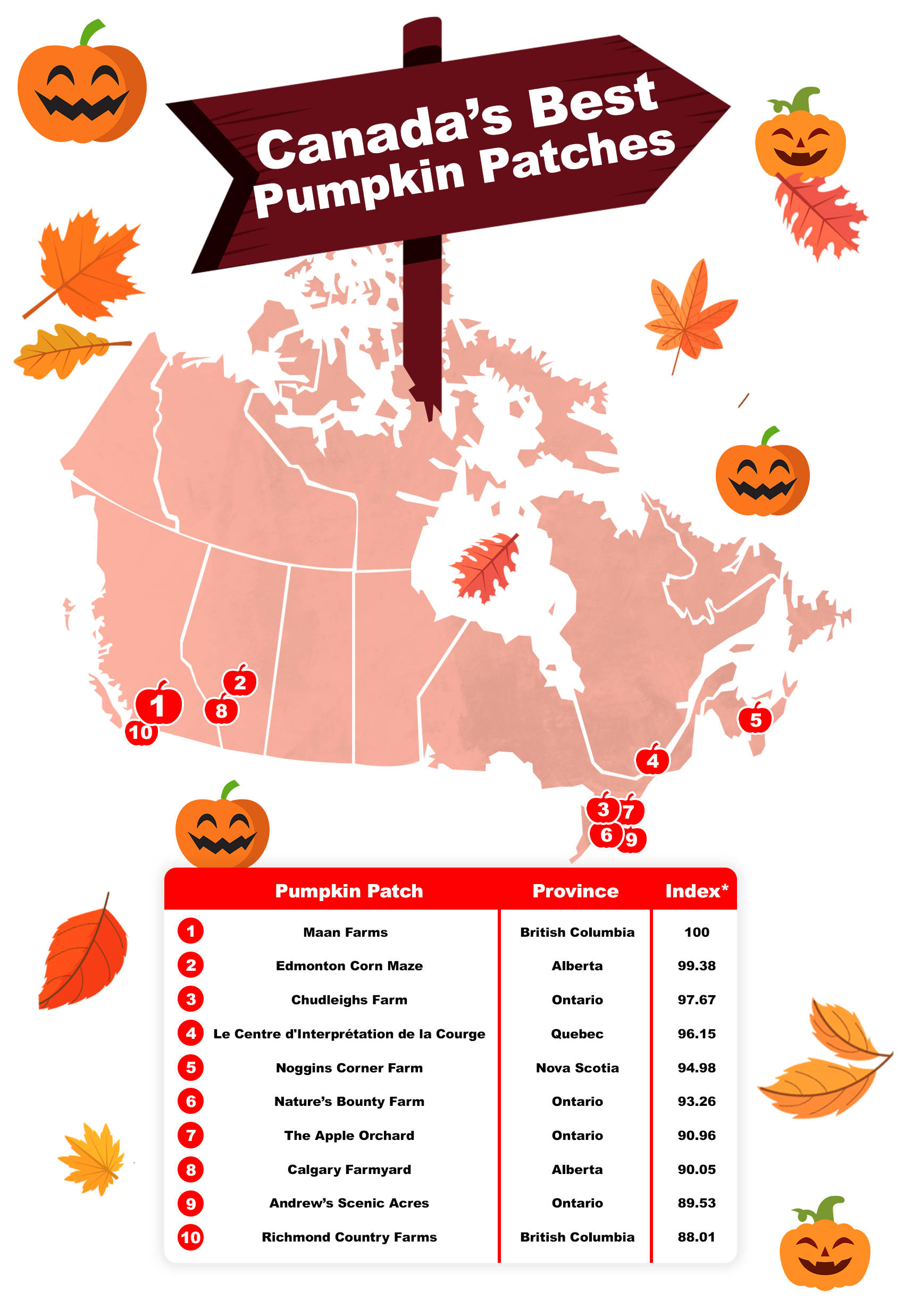 <h2>Canada’s Top Pumpkin Patches</h2>