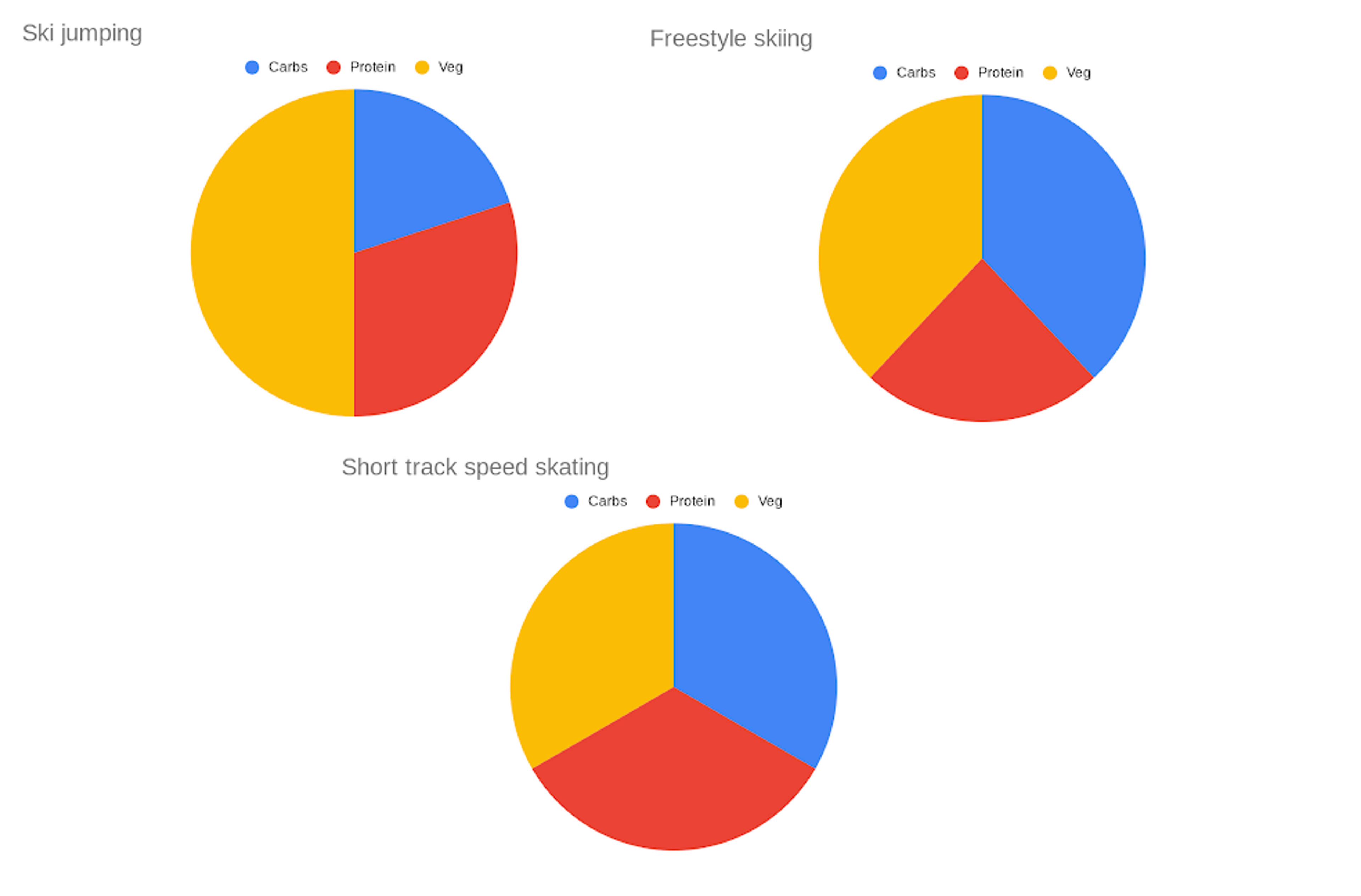 <h2>Why do athletes need a balanced diet?</h2>